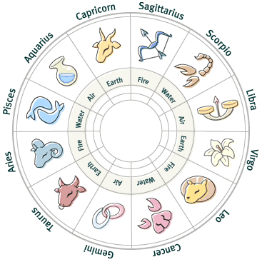 cvetq-horoscope-flower.jpg